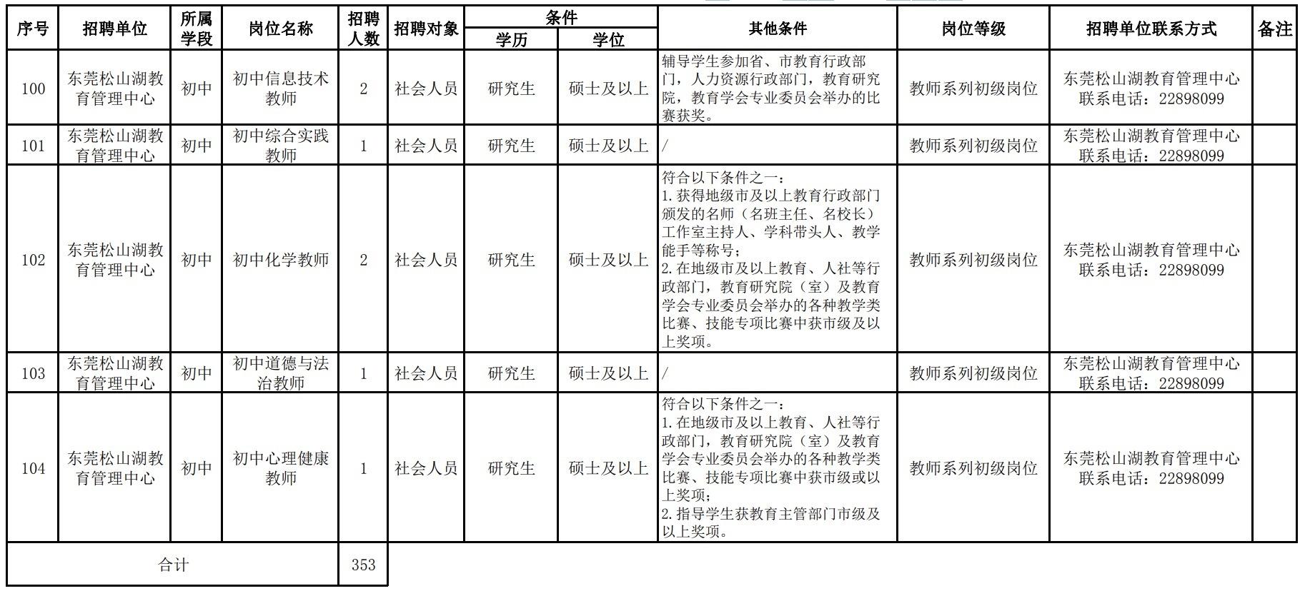 松山湖管委会最新招聘信息,松山湖管委会最新招聘信息概览