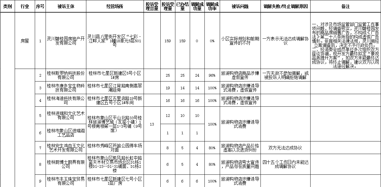 桂林市市规划管理局最新招聘信息,桂林市市规划管理局最新招聘信息概述