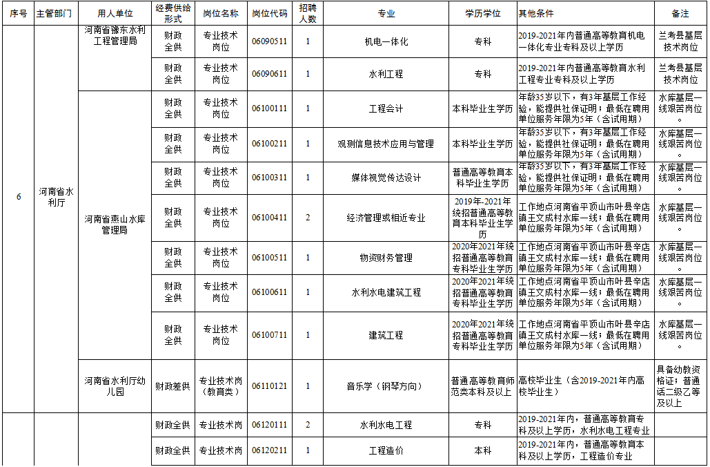 良庆区级托养福利事业单位最新项目,良庆区级托养福利事业单位最新项目，托养服务的崭新篇章