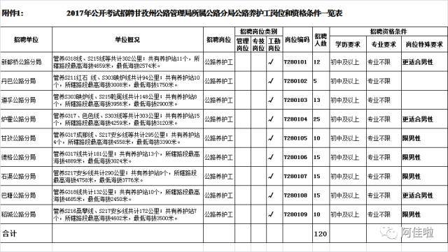 甘孜县公路运输管理事业单位最新人事任命,甘孜县公路运输管理事业单位最新人事任命，塑造未来交通领域的领导力