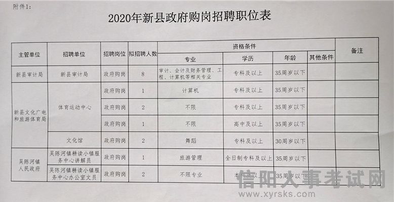 浏阳市文化局等最新招聘信息,浏阳市文化局及关联单位最新招聘信息详解