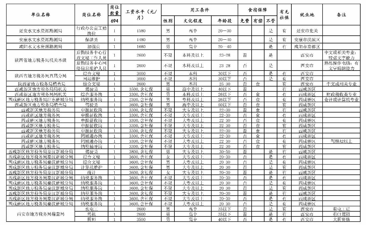 农安县级托养福利事业单位最新项目,农安县县级托养福利事业单位最新项目研究