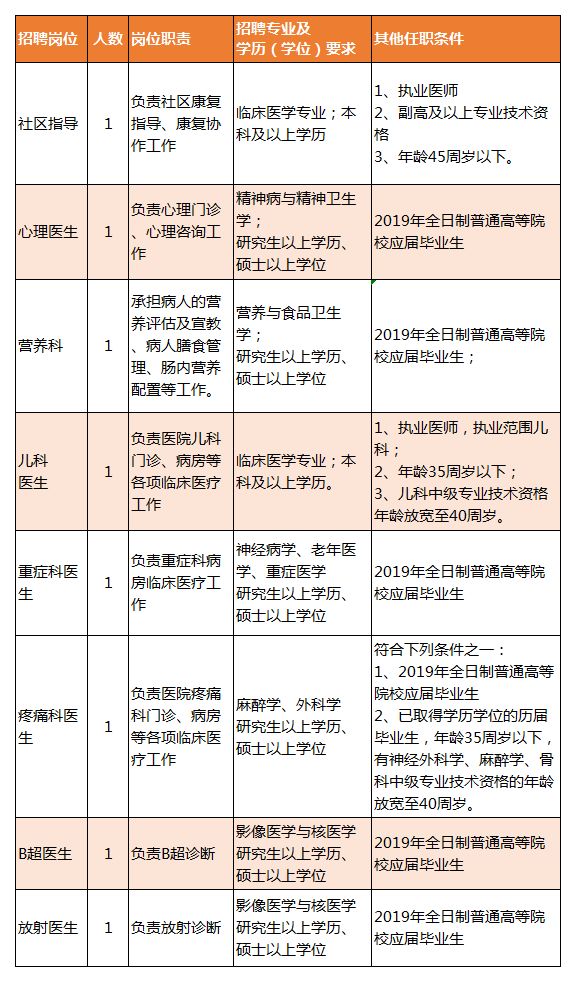 徐水县康复事业单位最新招聘信息,徐水县康复事业单位最新招聘信息概览