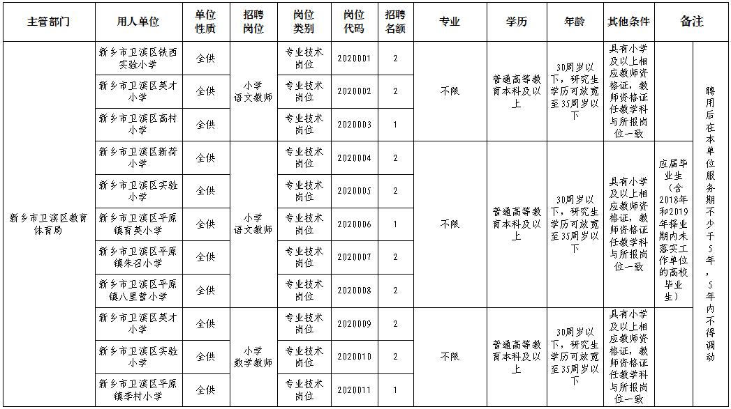 新乡县特殊教育事业单位等最新人事任命,新乡县特殊教育事业单位最新人事任命动态