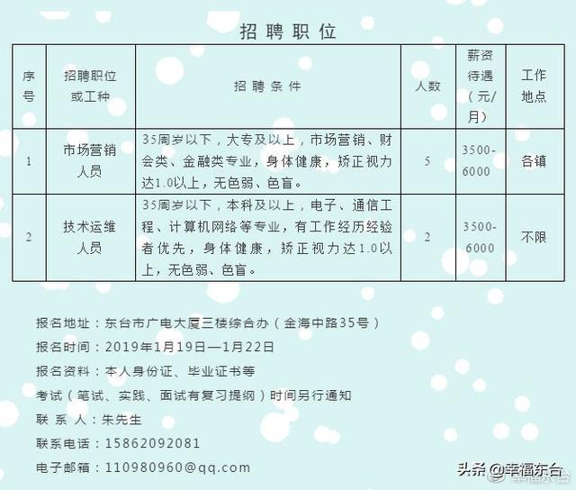 东台市体育局最新招聘信息,东台市体育局最新招聘信息概览