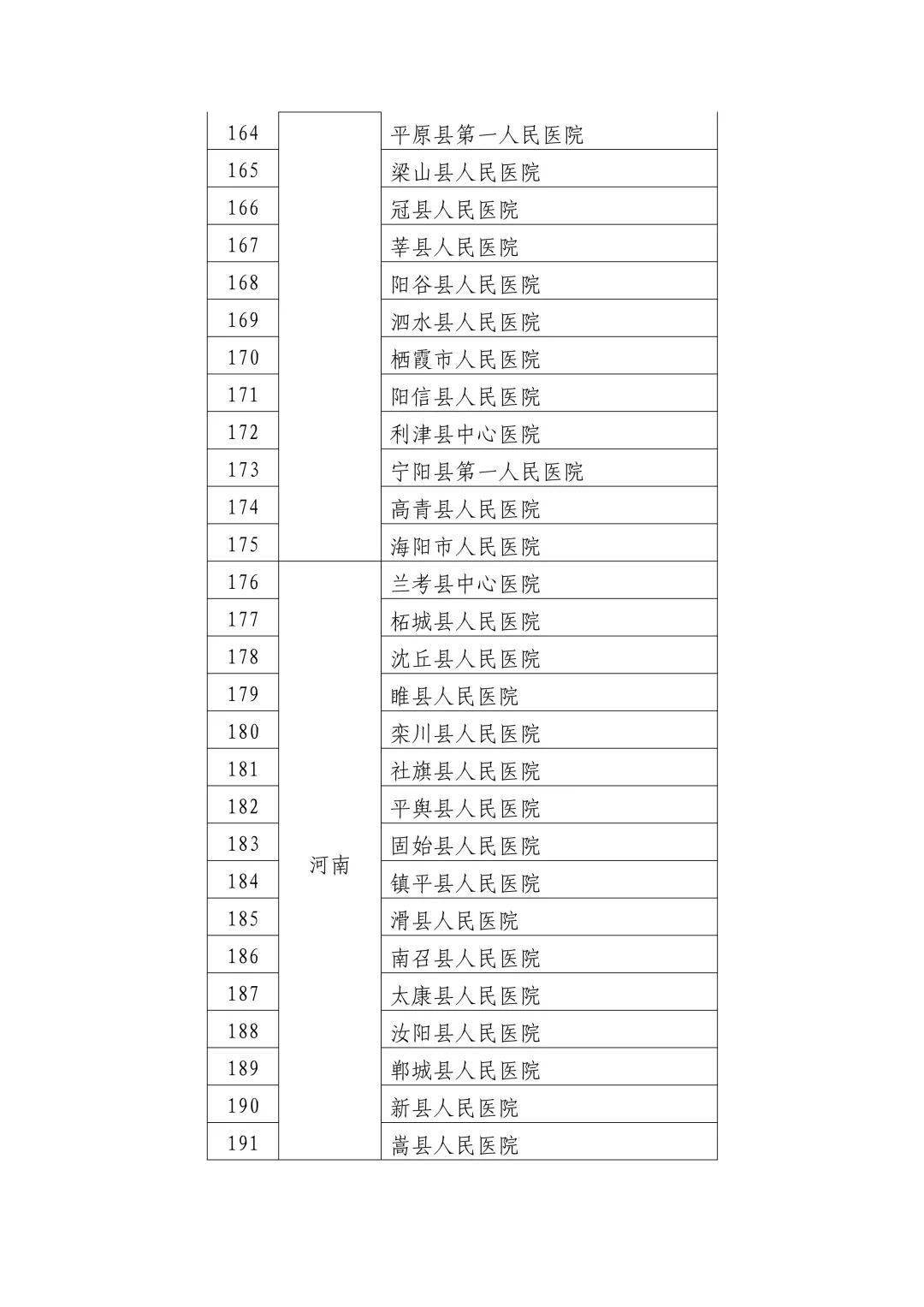 召陵区卫生健康局最新发展规划,召陵区卫生健康局最新发展规划，构建健康召陵的宏伟蓝图