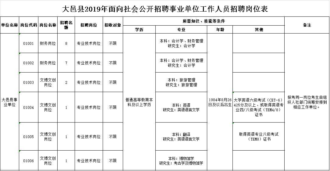 大邑县市场监督管理局最新招聘信息,大邑县市场监督管理局最新招聘信息详解