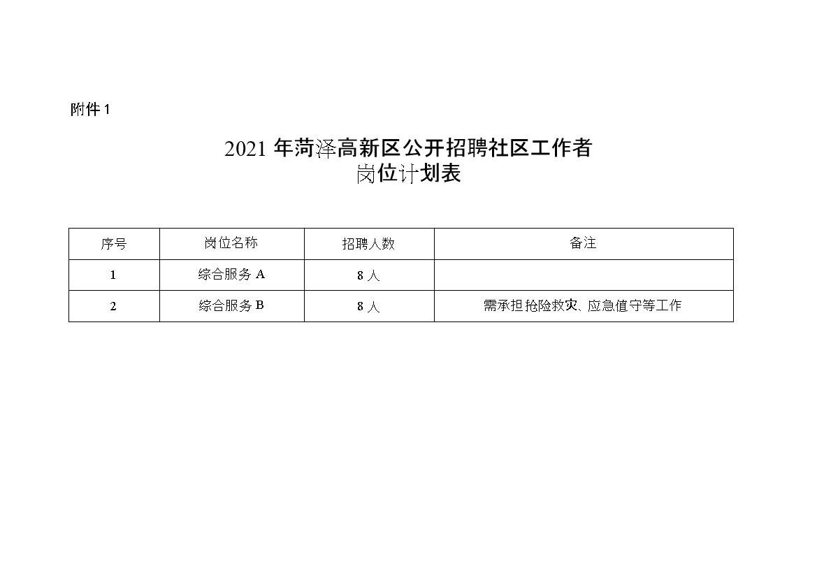 城南社区居民委员会最新招聘信息,城南社区居民委员会最新招聘信息概览