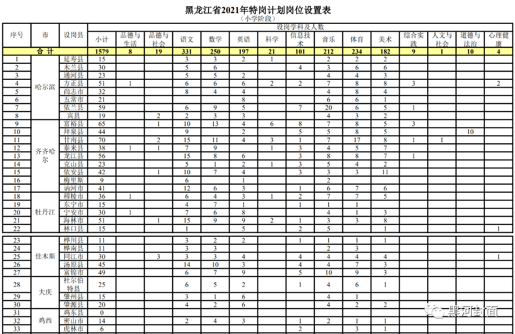 四方台区计划生育委员会等最新招聘信息,四方台区计划生育委员会最新招聘信息及职业发展机会概述