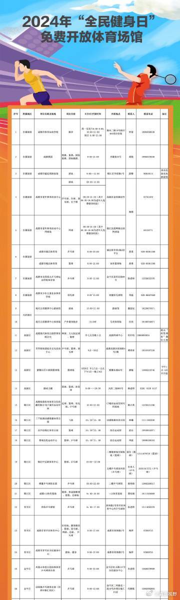 澄江县体育局最新招聘信息,澄江县体育局最新招聘信息概览