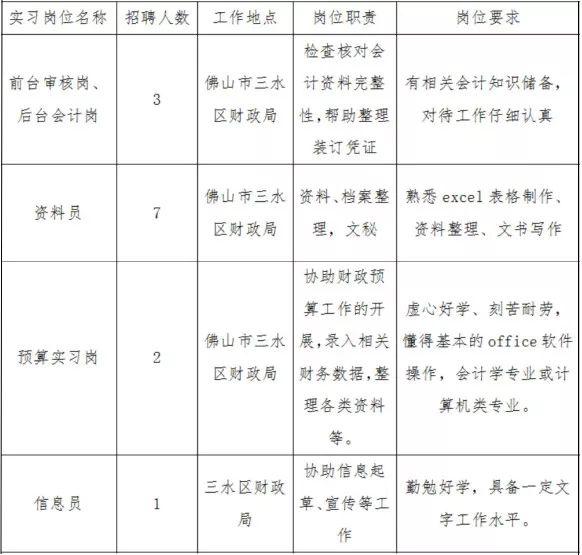 三水区统计局最新招聘信息,三水区统计局最新招聘信息