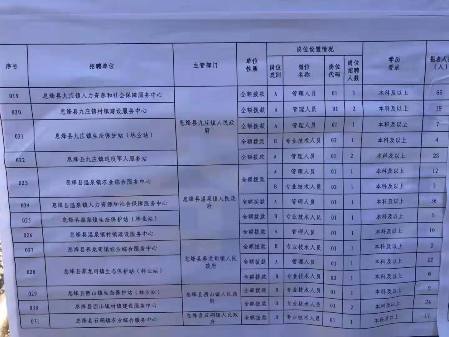 建瓯市特殊教育事业单位等最新招聘信息,建瓯市特殊教育事业单位最新招聘信息概览