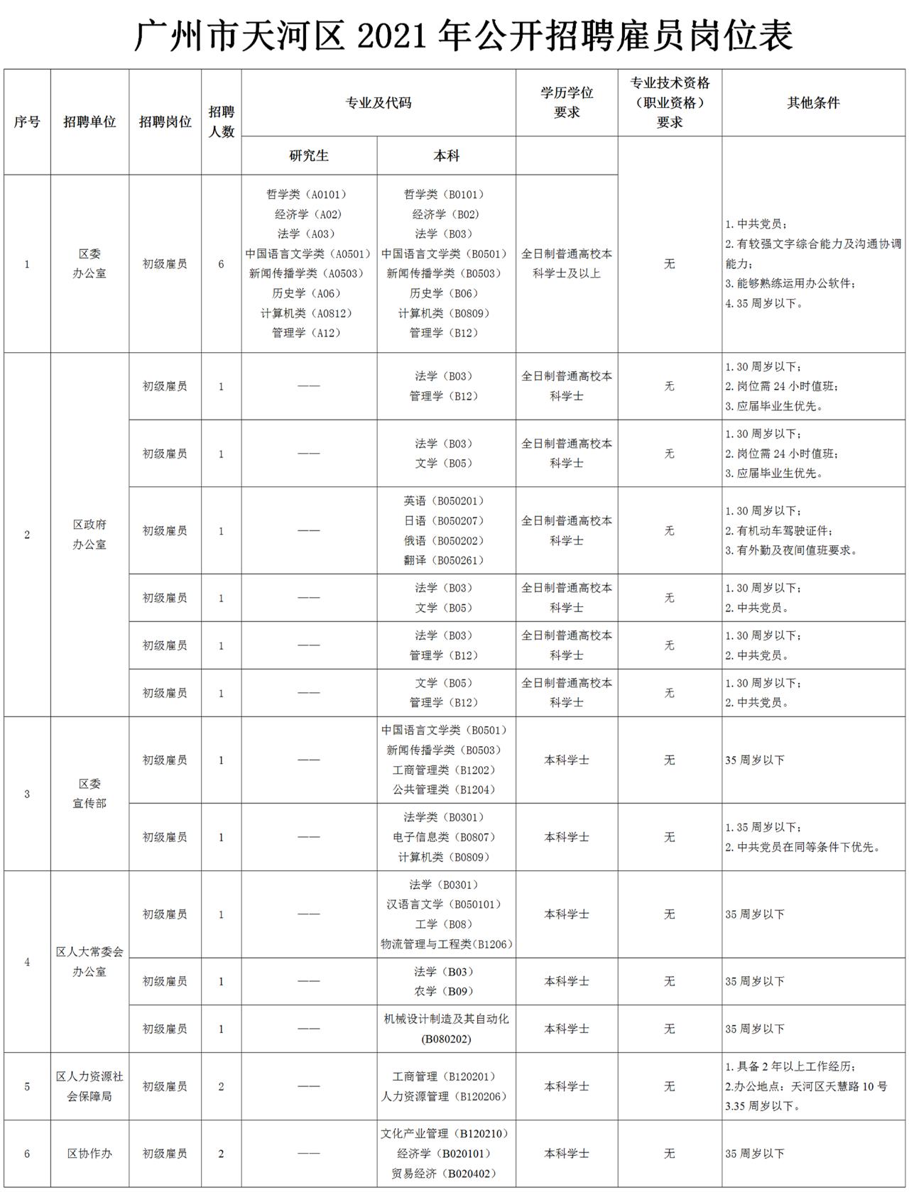 市中区人民政府办公室最新招聘信息,市中区人民政府办公室最新招聘信息详解