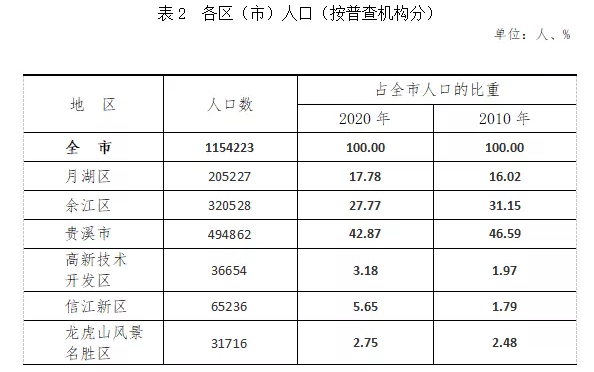 鹰潭市市人口和计划生育委员会最新新闻,鹰潭市市人口和计划生育委员会最新新闻