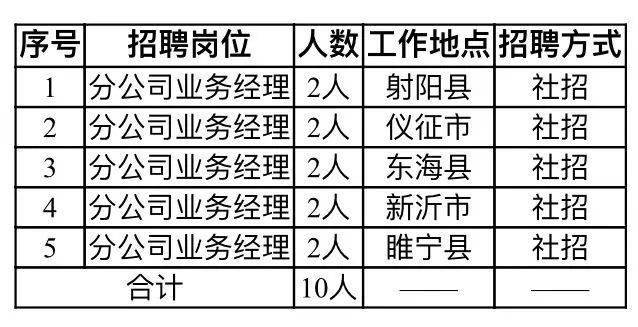 泰安市市物价局最新招聘信息,泰安市物价局最新招聘信息详解