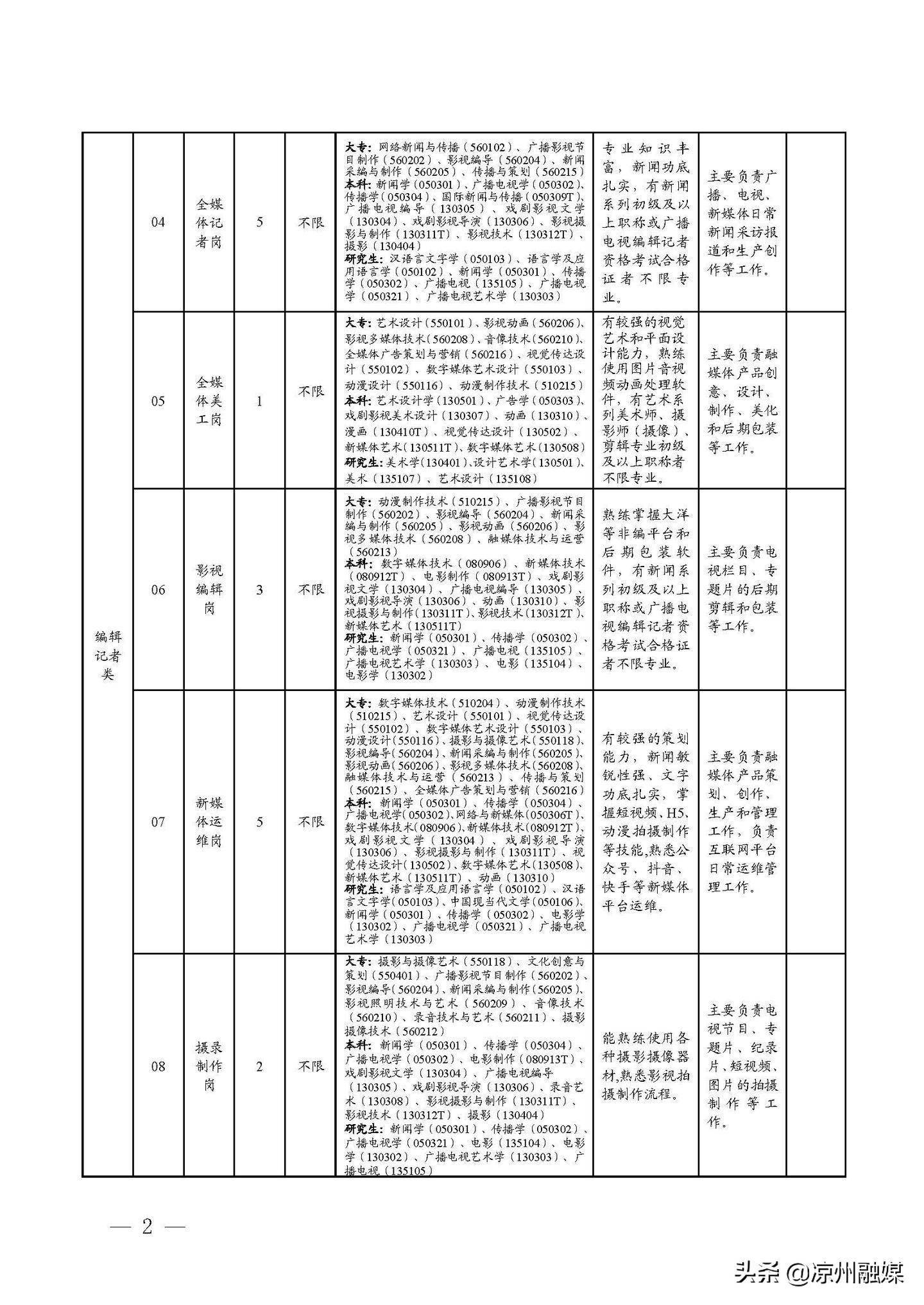 沈丘县公路运输管理事业单位最新招聘信息,沈丘县公路运输管理事业单位最新招聘信息概览