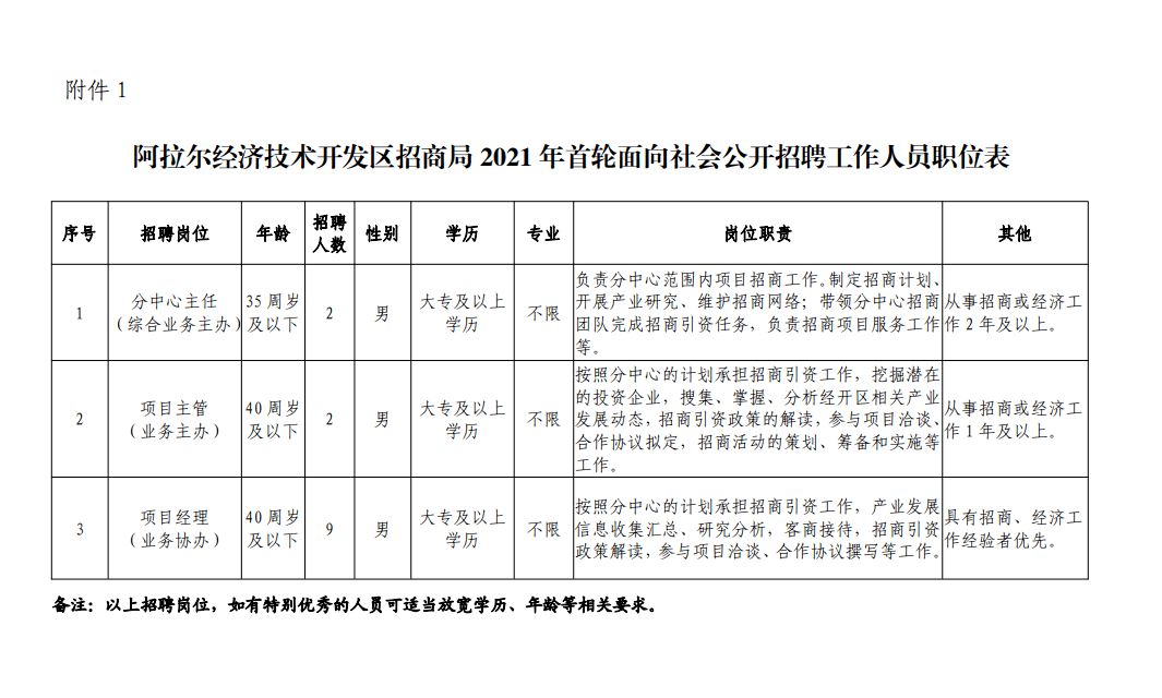 头屯河区财政局最新招聘信息,头屯河区财政局最新招聘信息详解