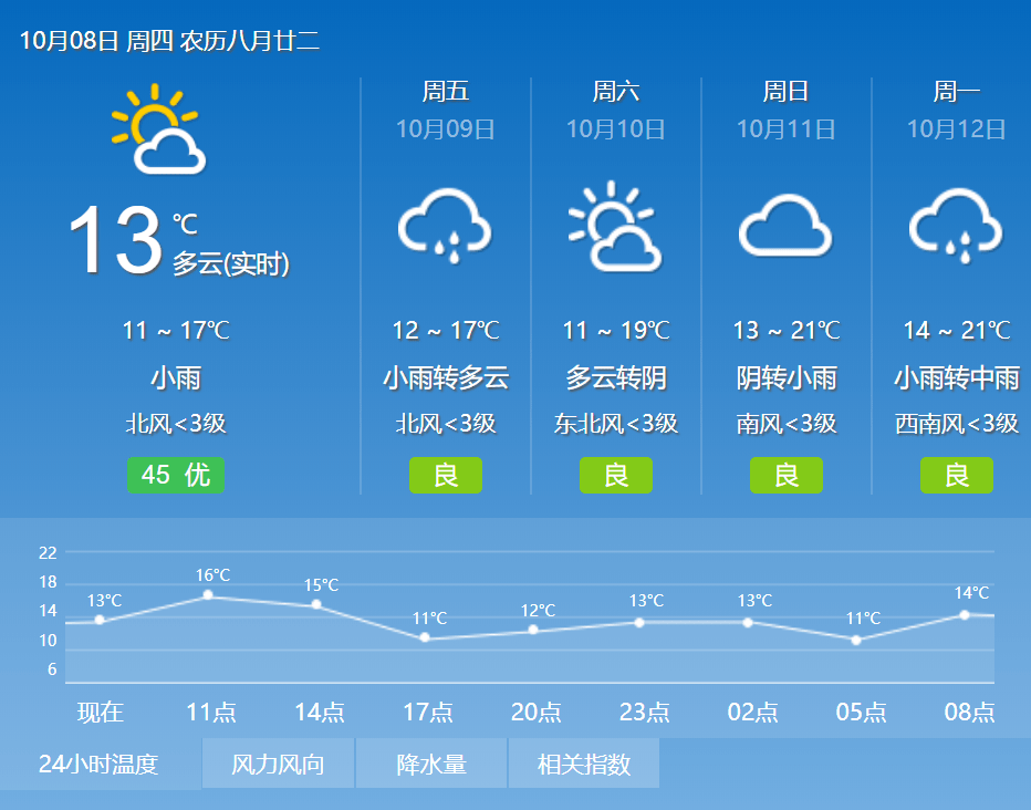 化洼村民委员会最新天气预报,化洼村民委员会最新天气预报及影响分析