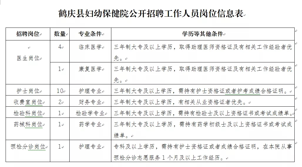 弥勒县医疗保障局?最新招聘信息,弥勒县医疗保障局最新招聘信息详解