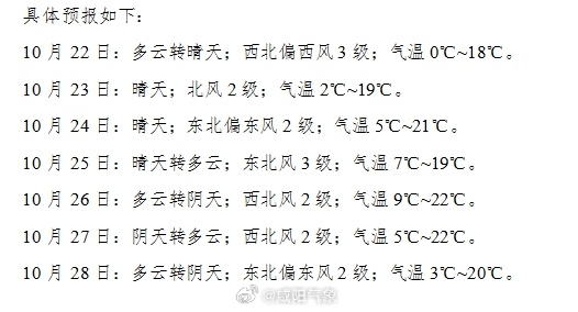 班驮最新天气预报,班驮最新天气预报