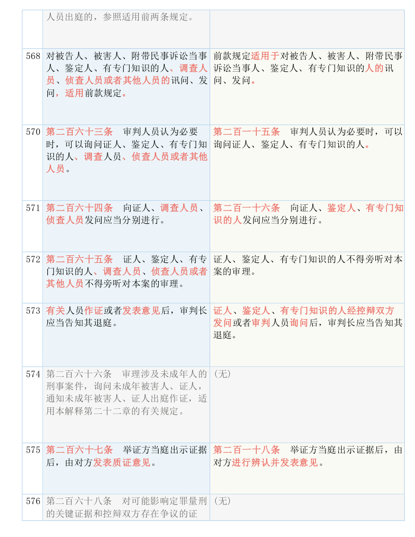 2024澳门新奥走势图|革新释义解释落实,革新释义解释落实，澳门新奥走势图在2024年的展望与探索