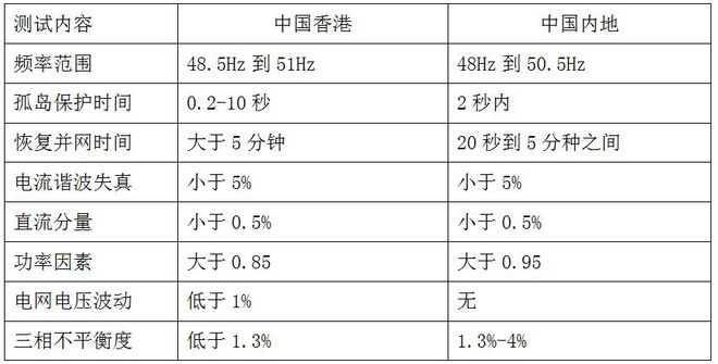 松江区石湖荡镇 第591页