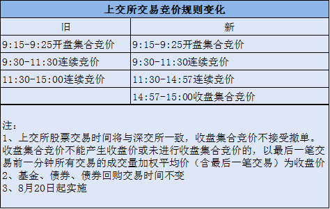 松江区石湖荡镇 第560页