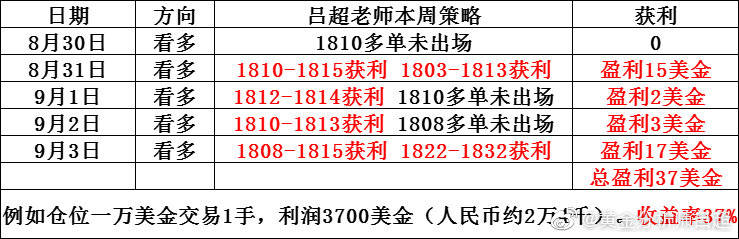 一肖一码100%-中|抗风释义解释落实,一肖一码，百分之百准确预测与抗风释义的深入解读