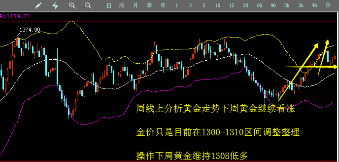 下周一黄金最有可能走势预测|转型释义解释落实,下周一黄金最有可能走势预测，转型释义、解释与落实策略