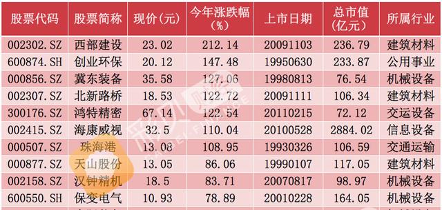 新澳门彩历史开奖记录十走势图|化指释义解释落实,新澳门彩历史开奖记录十走势图与化指释义解释落实研究