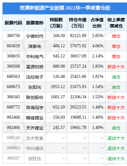 新澳内部资料精准一码波色表|跨科释义解释落实,新澳内部资料精准一码波色表与跨科释义，落实的深度解析