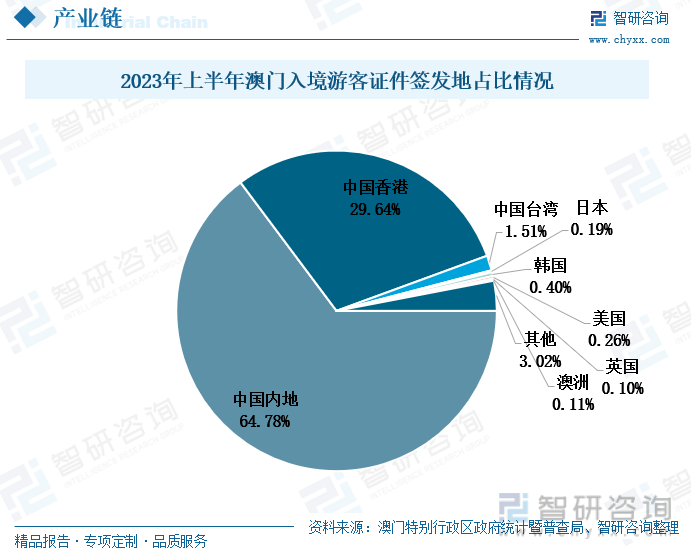 2025年澳门天天开好彩|益友释义解释落实,澳门未来展望，2025年天天开好彩与益友释义的落实展望