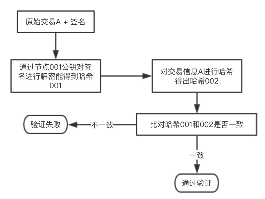 100%一肖一码100%精准|流程释义解释落实,揭秘一肖一码，精准流程释义与实际操作指南