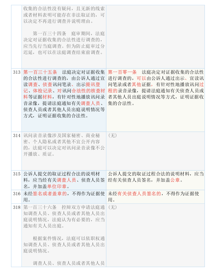 新奥好彩免费资料查询|辨识释义解释落实,新奥好彩免费资料查询，辨识释义、解释落实的重要性