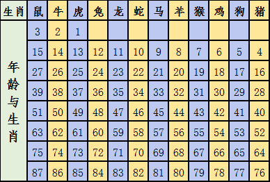 2025十二生肖49码表|进度释义解释落实,关于十二生肖与数字编码的交汇——解读2025年十二生肖49码表及其进度释义与落实