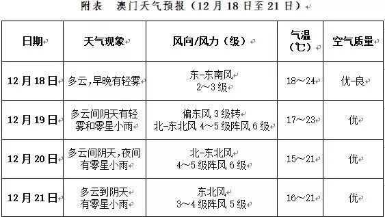 2025年澳门天天开好彩|化说释义解释落实,澳门未来展望，2025年天天开好彩的愿景与实现路径