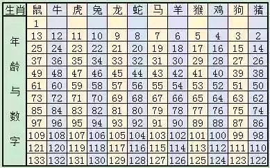 2025十二生肖49码表|进度释义解释落实,关于十二生肖与数字编码的交汇——解读2025年十二生肖49码表及其进度释义的实施