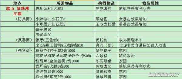 新门内部资料精准大全更新章节列表|互动释义解释落实,新门内部资料精准大全，更新章节列表与互动释义的落实